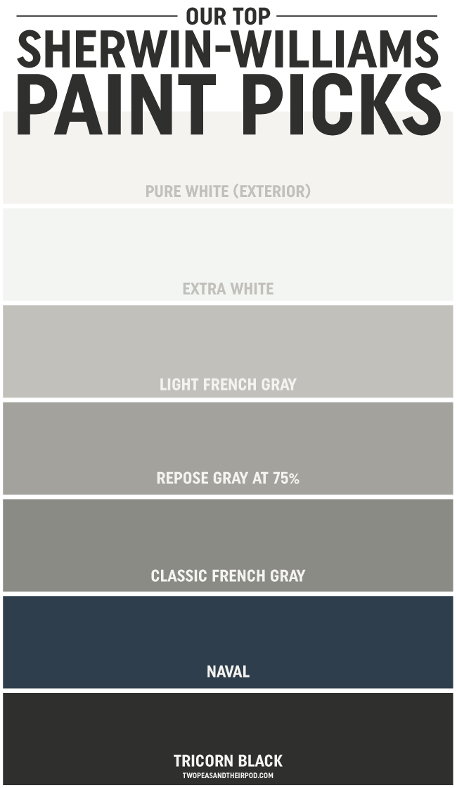 Our Favorite Sherwin-Williams Paint Colors