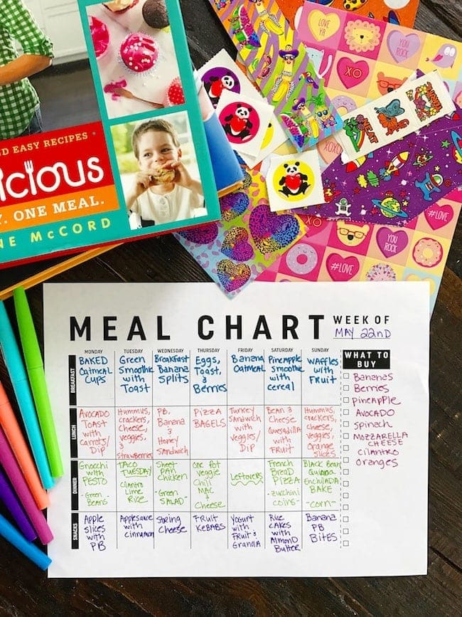 Toddler Weekly Meal Planner With Nutrition Color Chart, Weekly